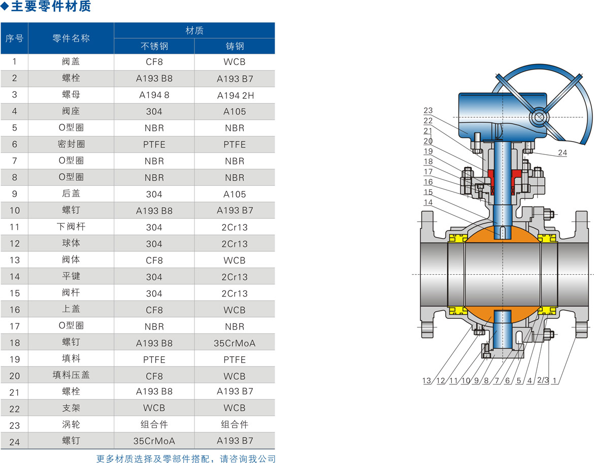 Q347F-16P不锈钢球阀主要零部件材质