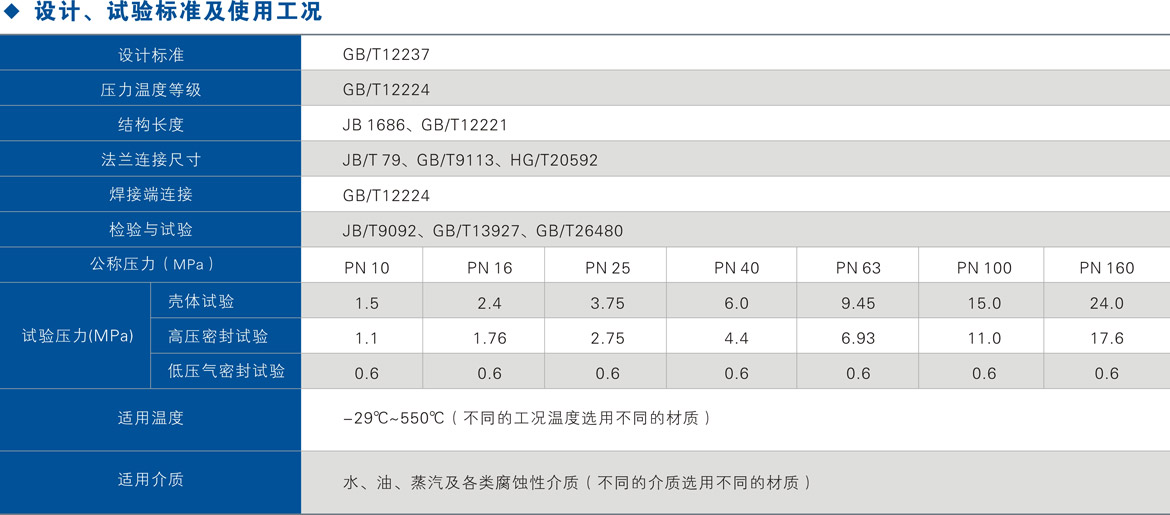 Q347F-16P不锈钢球阀使用工况