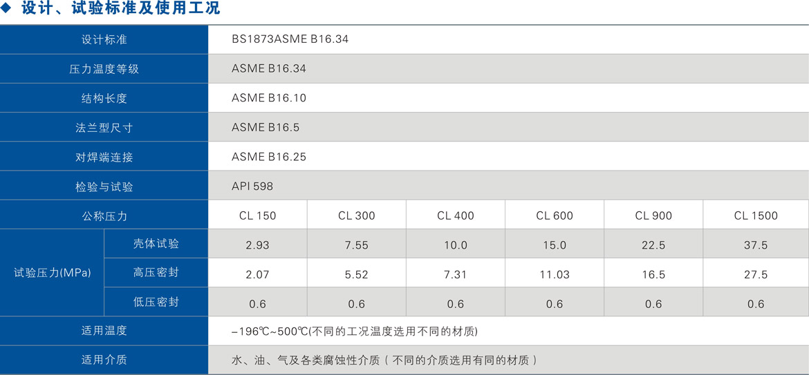 不锈钢截止阀使用工况