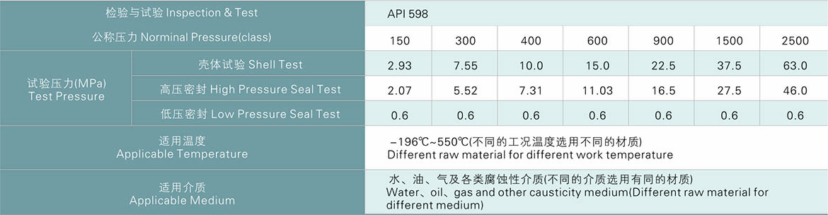 不锈钢截止阀使用工况