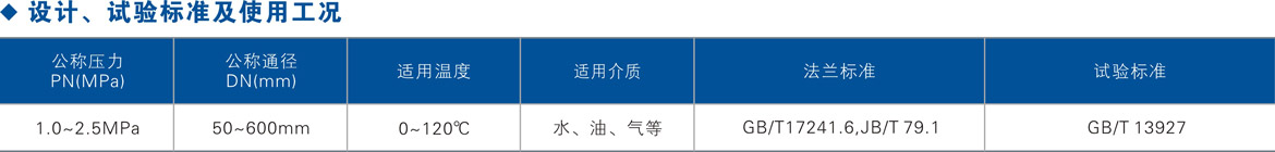 不锈钢软密封闸阀使用工况