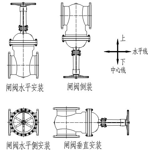 不锈钢闸阀管路安装位置